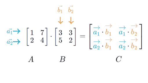 program-for-matrix-multiplication-in-c-with-without-pointers-qa-with-experts