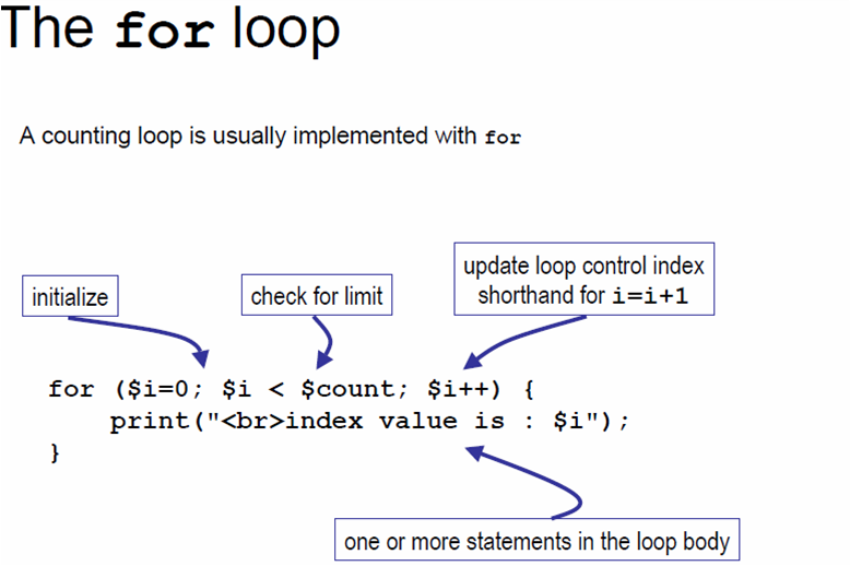 php for loop