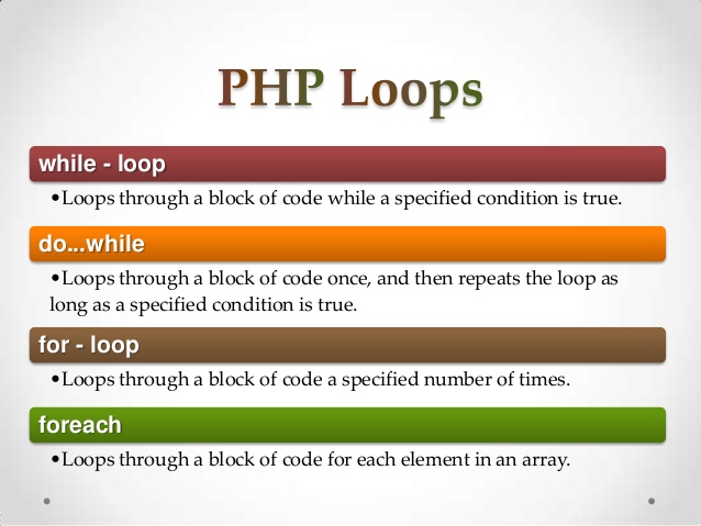Php loops and it's working with example 