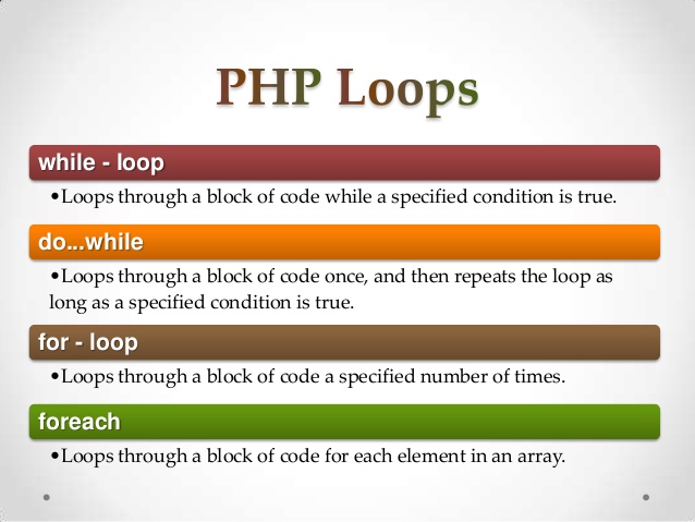 write a for loop in php