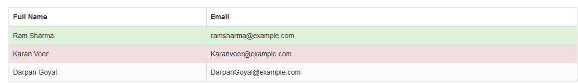 Bootstrap-Contextual-Class-table.png