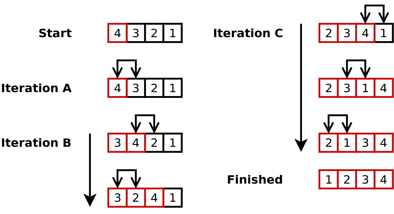 Insertion Sort Algorithm Board Infinity