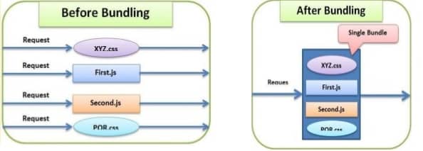 bundling-and-minification-MVC-C#