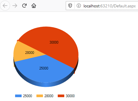 pie-chart-in-asp-net-sample-output-min.png