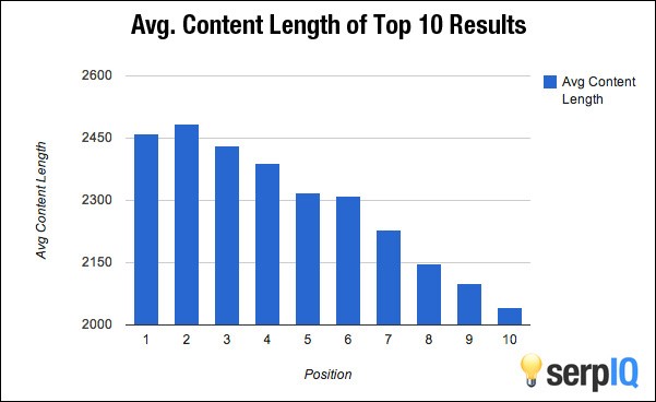 content-length